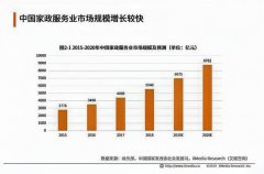 大班家政被評為“領(lǐng)跑者”企業(yè)，從75萬家公司中脫穎而出